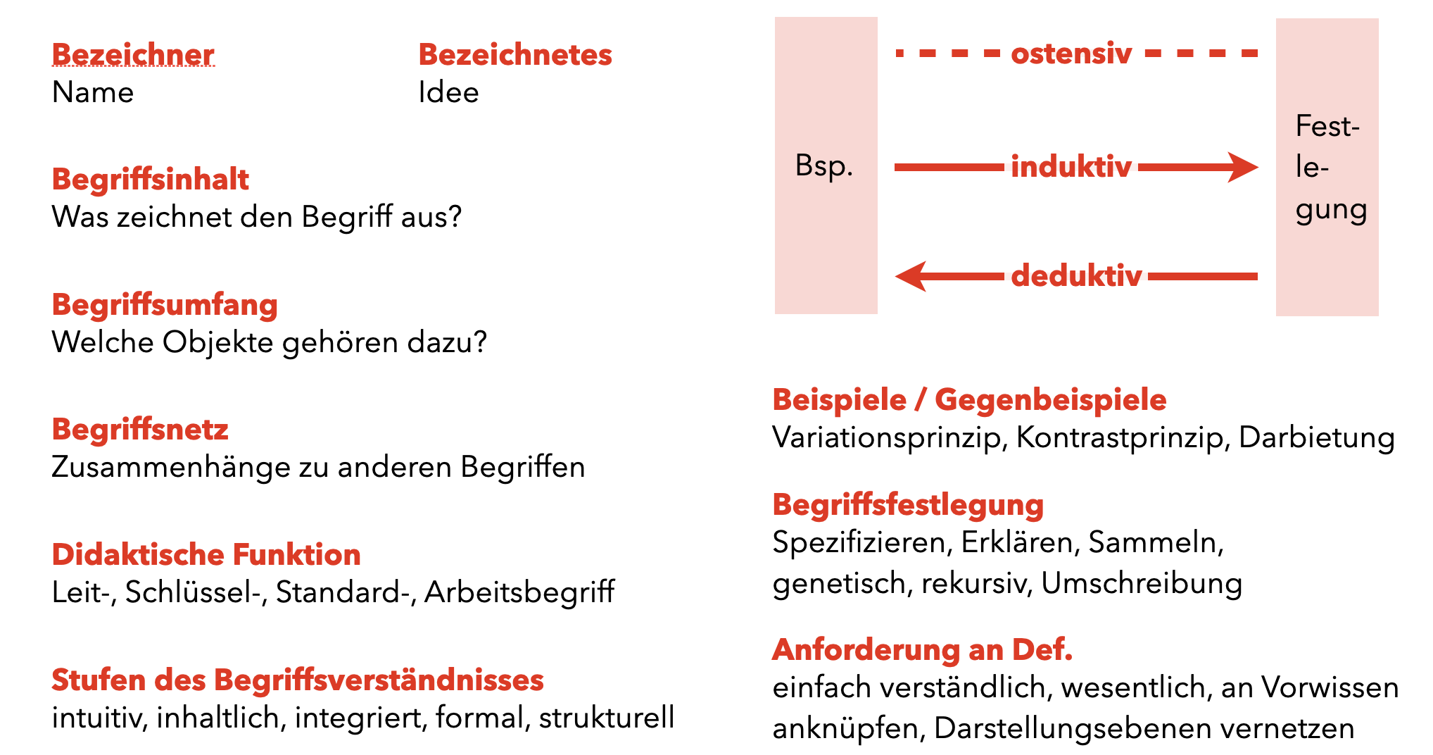 Zusammenfassung zur Begriffsbildung