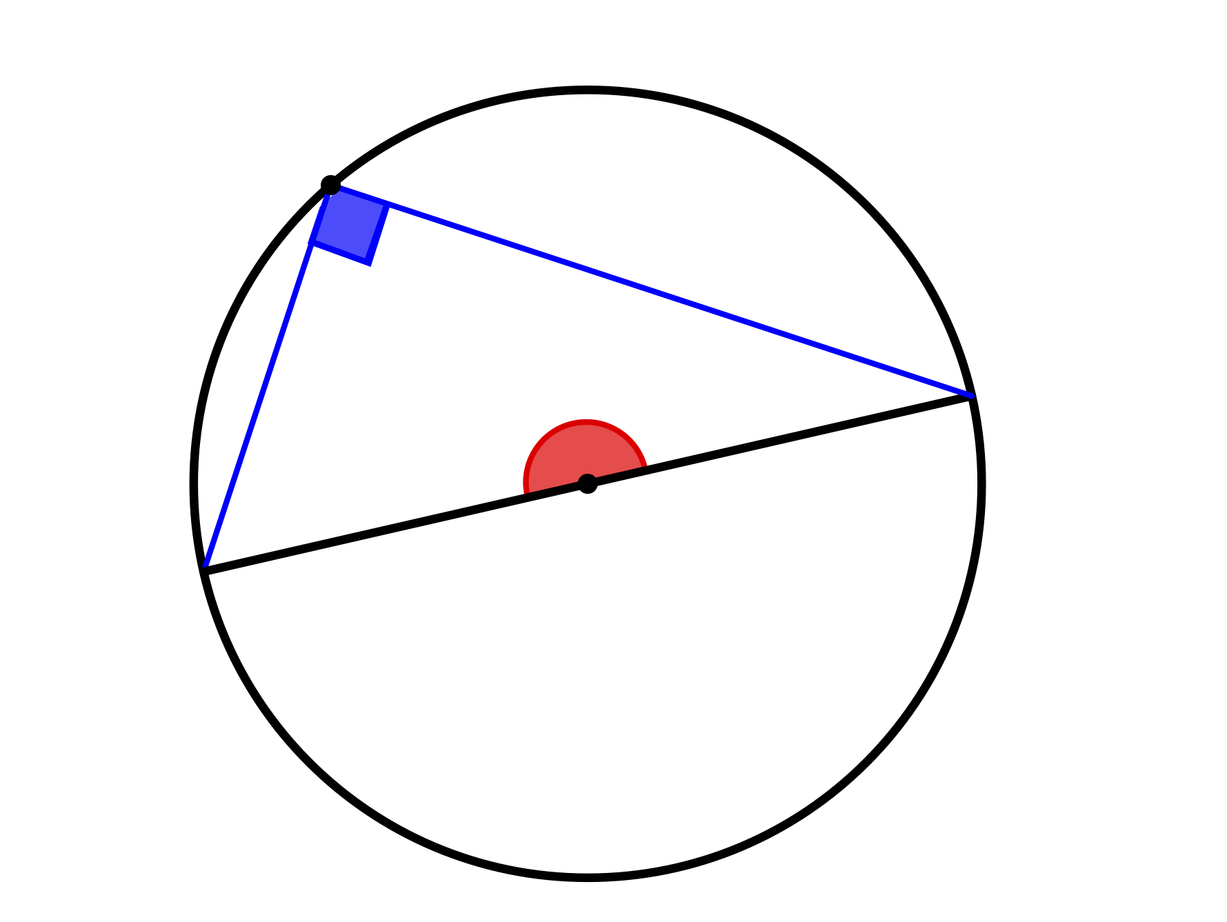 Peripheriewinkel über dem Durchmesser eines Kreises