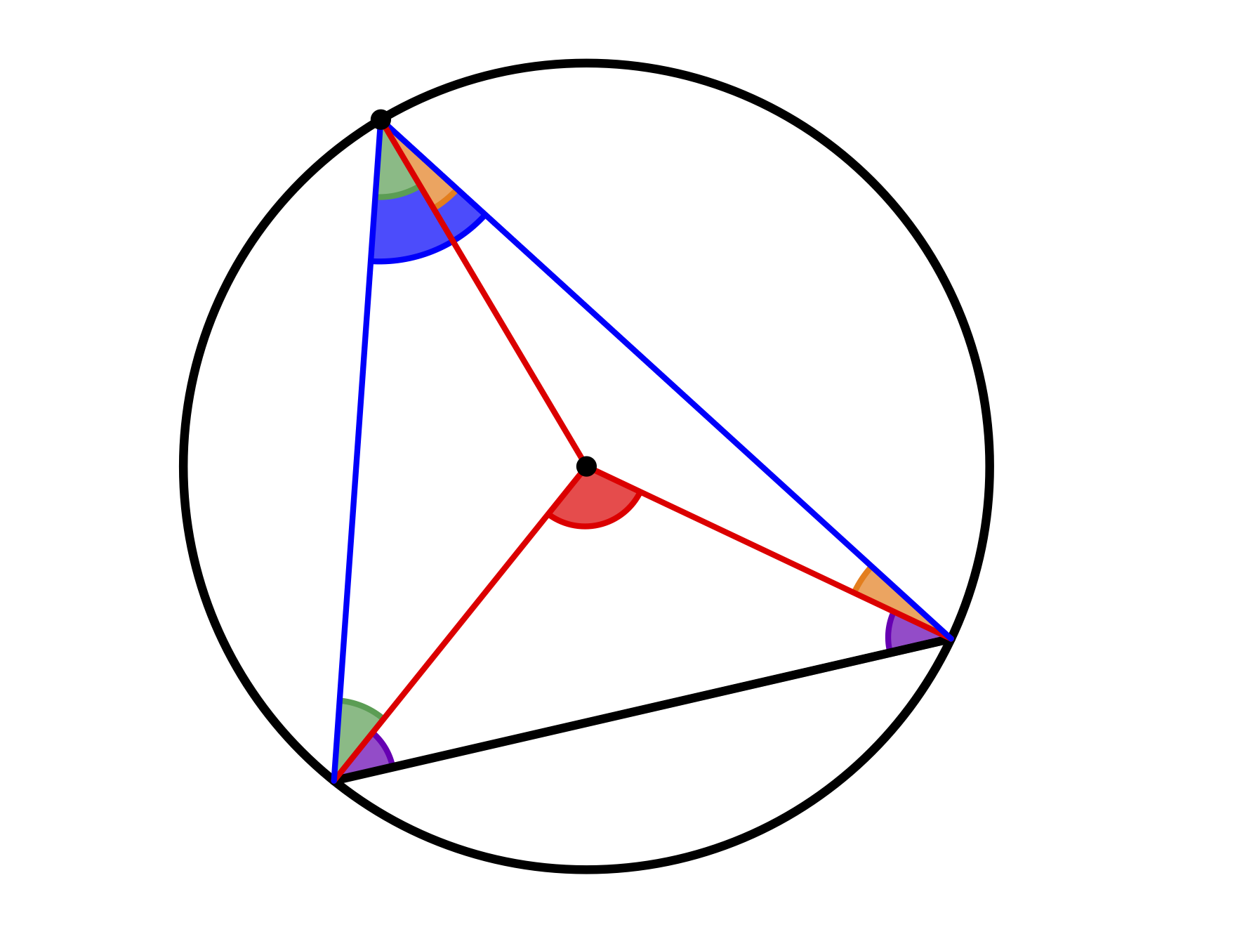 Beweisfigur des Zentri-Peripherwiewinkelsatzes