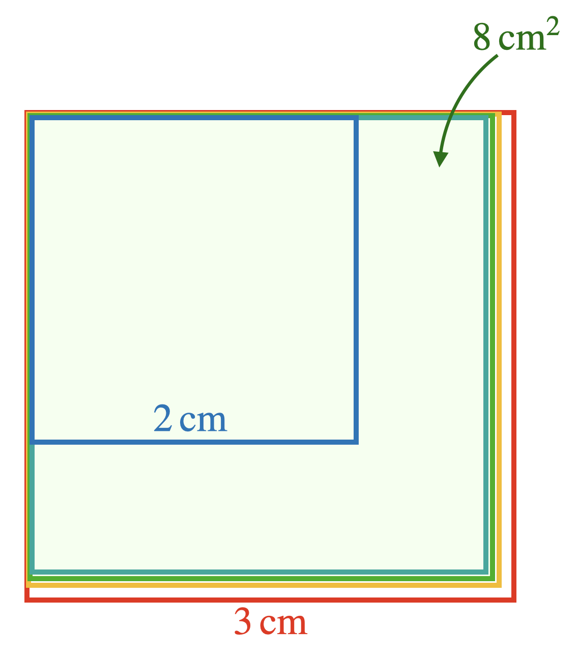 Nutzung des Lernmodells für die Intervallschachtelung