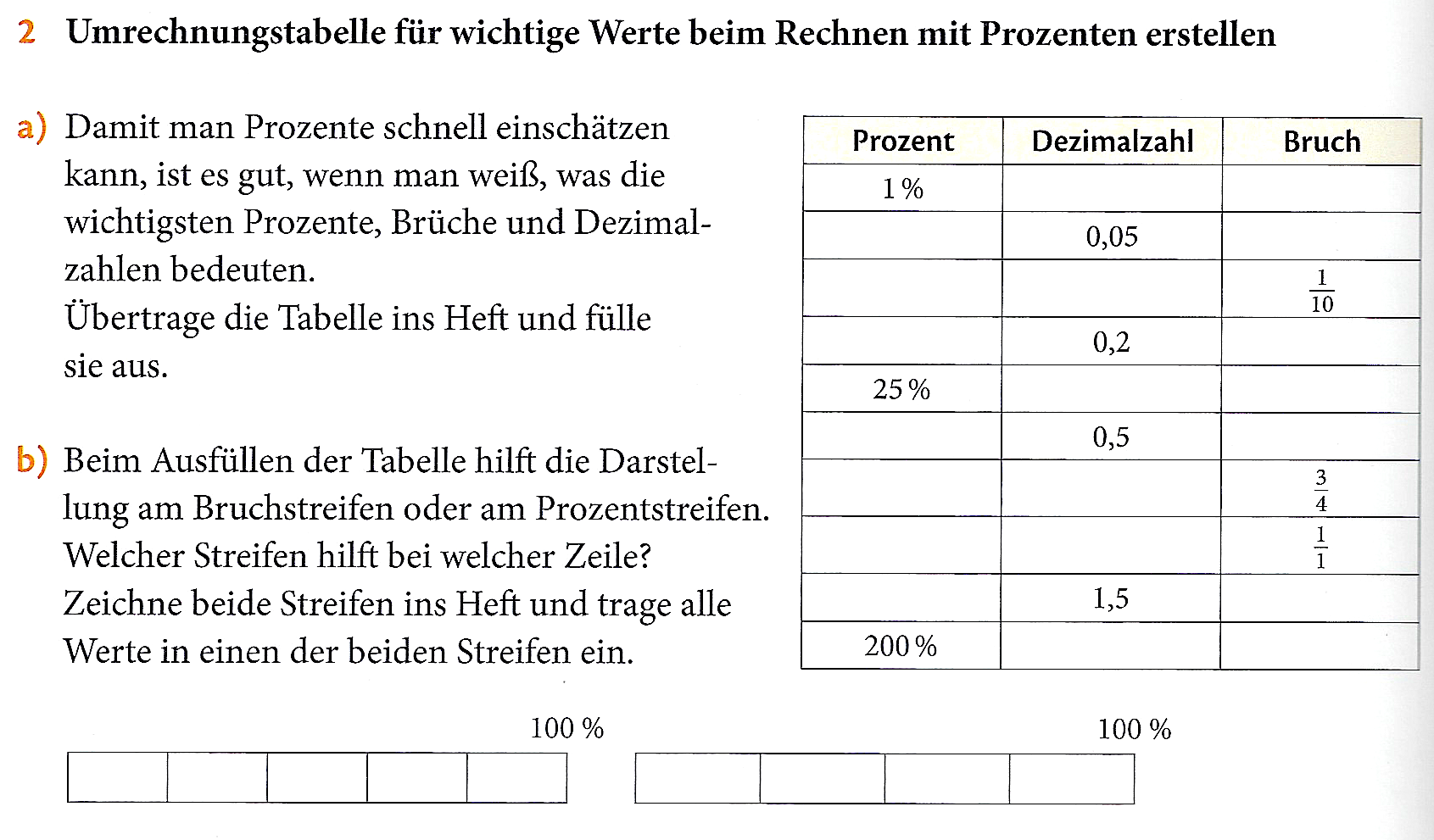 Systematisierungsaufgabe zur Prozentrechnung (Leuders et al., 2015, S. 226)