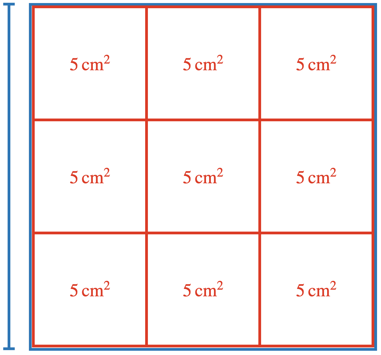 Nutzung des Lernmodells für Quadrate von Quadraten