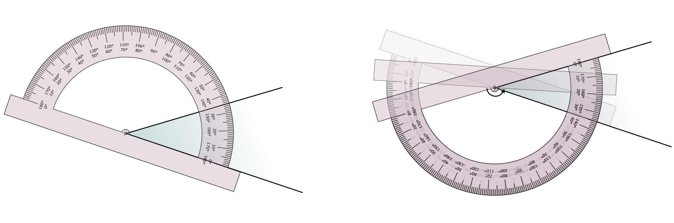 Statisches und dynamisches Vorgehen mit einem Winkelmesser