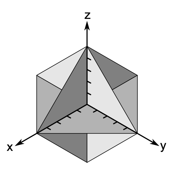 Dreidimensionales Koordinatensystem (Etzold & Petzschler, 2014, S. 65)