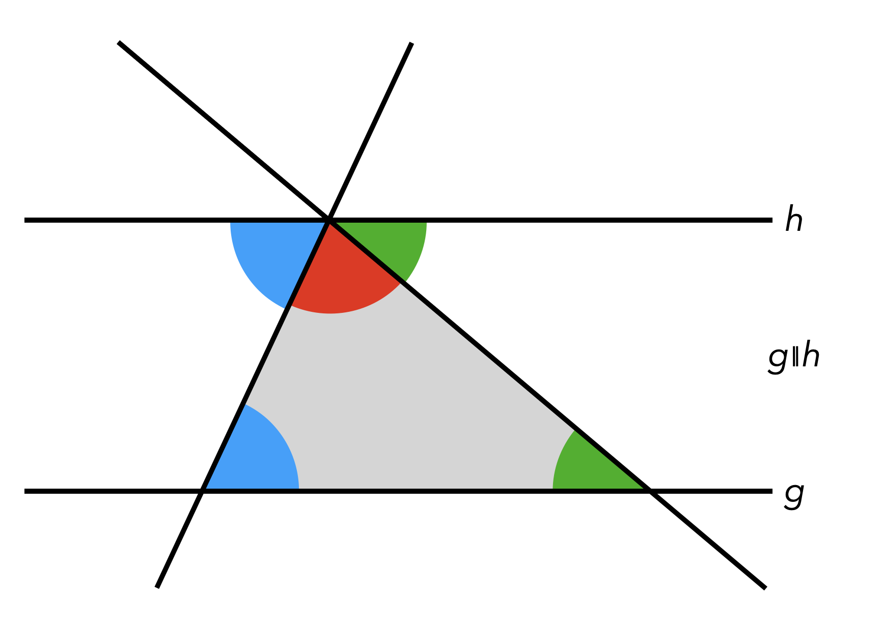 Beweisfigur des Innenwinkelsatzes für Dreiecke