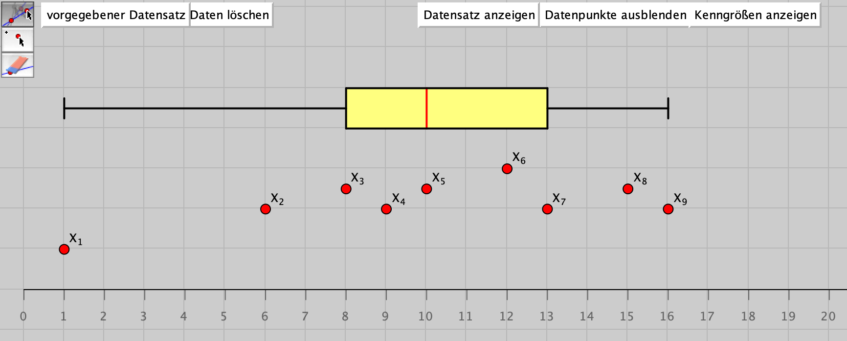 Screenshot des virtuellen Arbeitsmittels zum Boxplot