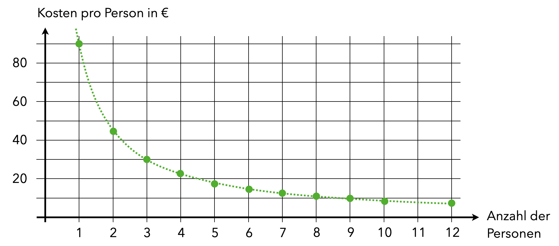 Graph zu einer Funktion mit natürlichem Definitionsbereich