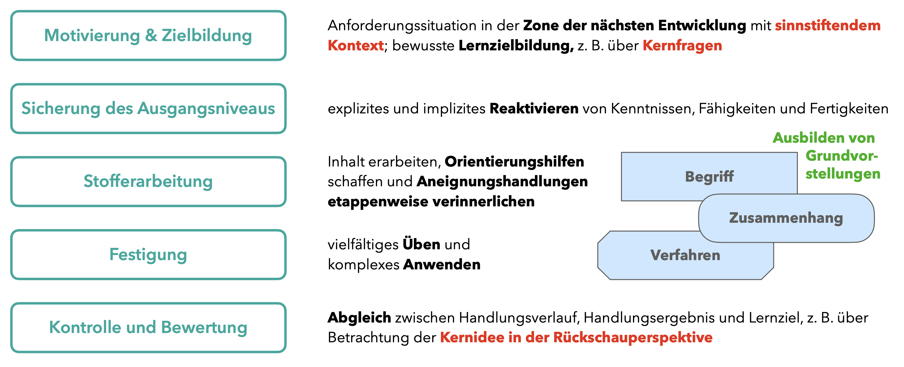 Typische Unterrichtssituationen nach Bruder (1991)