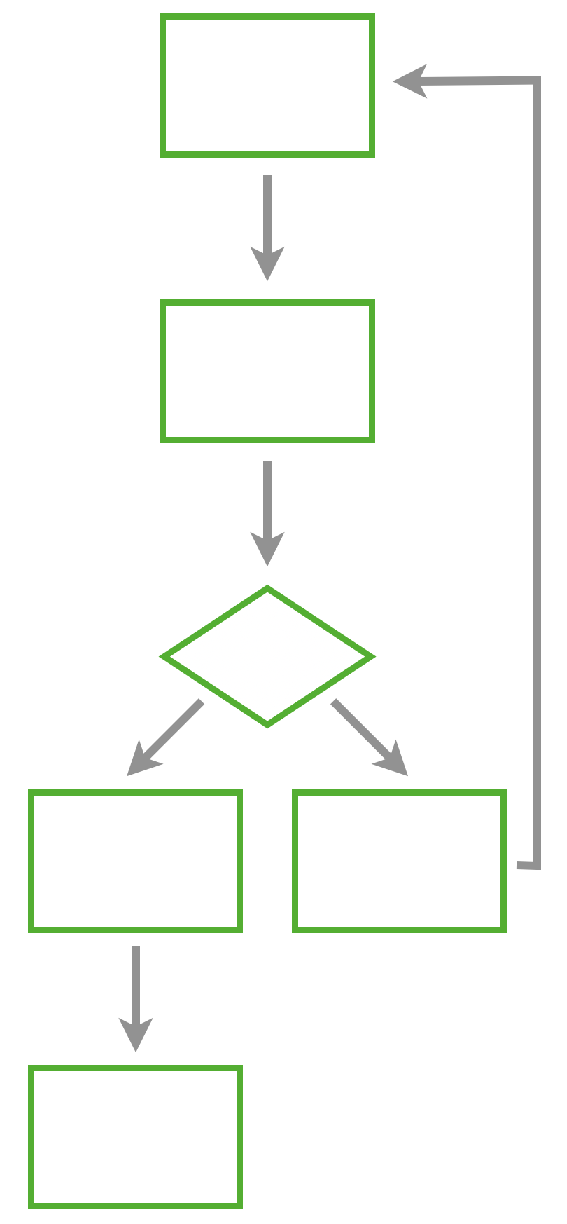 Beispiel eines Lernmodells für die Bestandteile eines Algorithmus