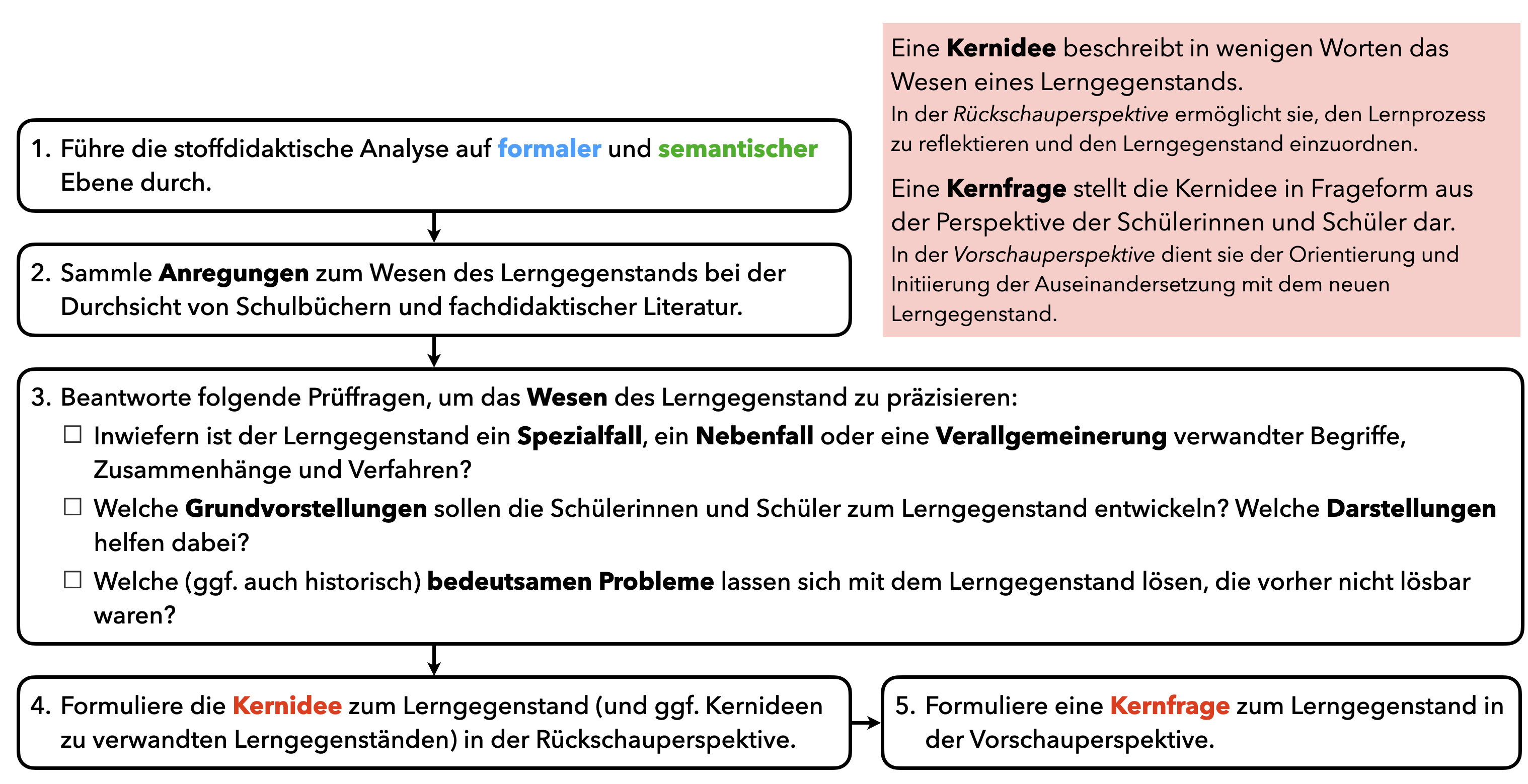 Orientierungshilfe zum Finden von Kernideen und Kernfragen