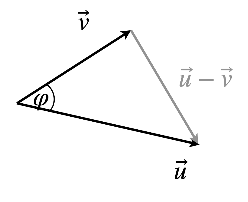 Dreieck zur Herleitung des Skalarprodukts