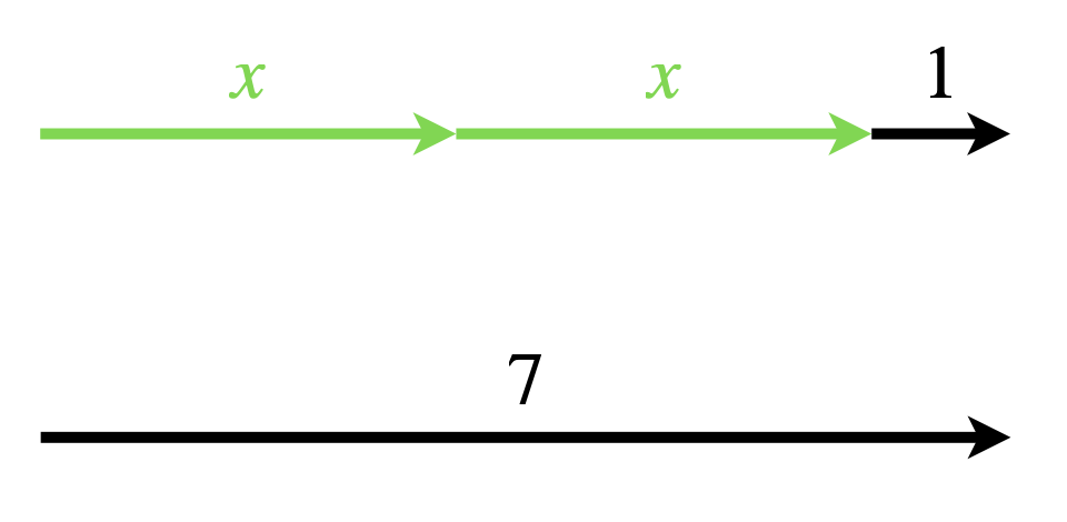 Pfeil-Modell für die Gleichung $2x+1 = 7$