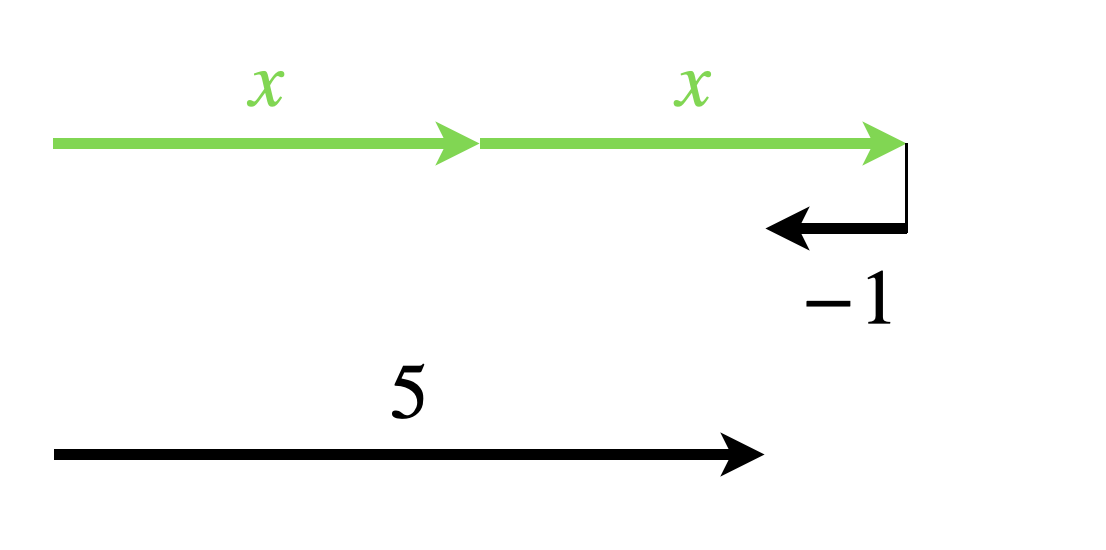 Pfeil-Modell für die Gleichung $2x-1 = 5$