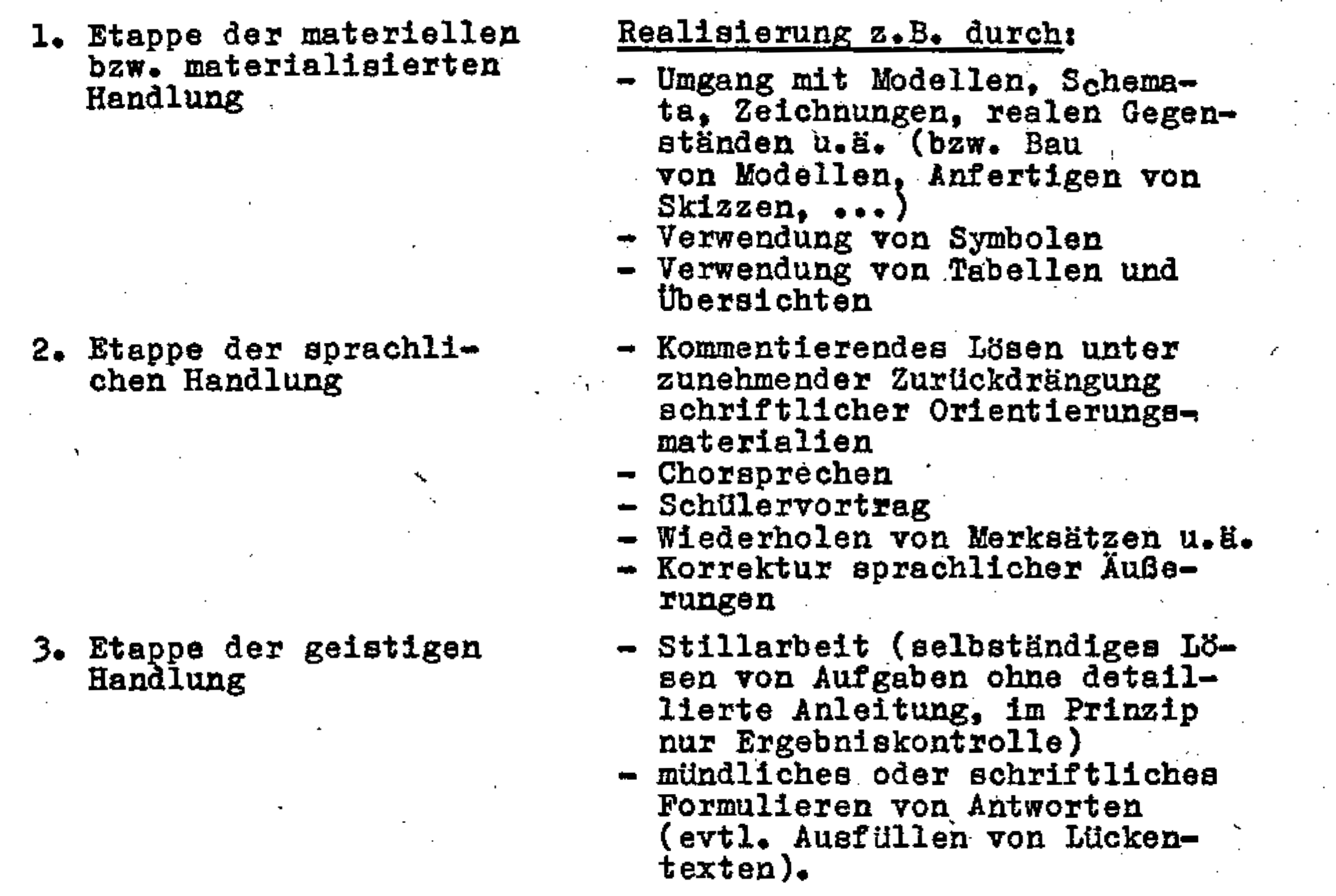 Beispiele zur etappenweisen Verinnerlichung von Handlungen im Mathematikunterricht nach Steinhöfel et al. (1988, S. 19)