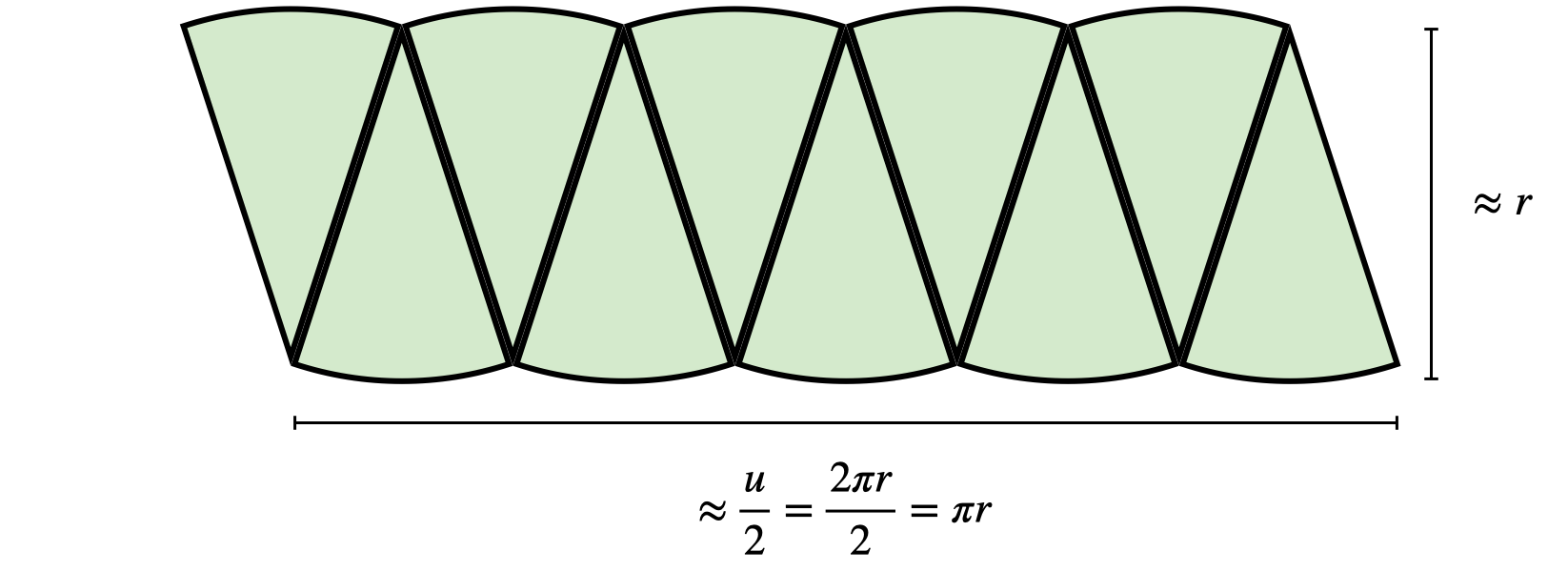 Approximation des Kreisflächeninhalts
