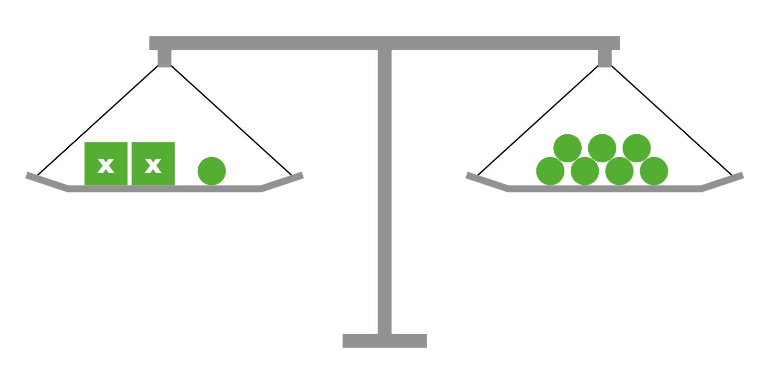 Waage-Modell für die Gleichung $2x+1 = 7$