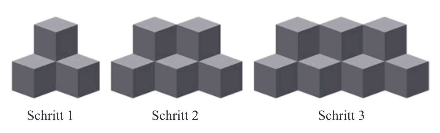 Musterfolge zum Übergang der Arithmetik zur Algebra (Weigand et al., 2022, S. 8)