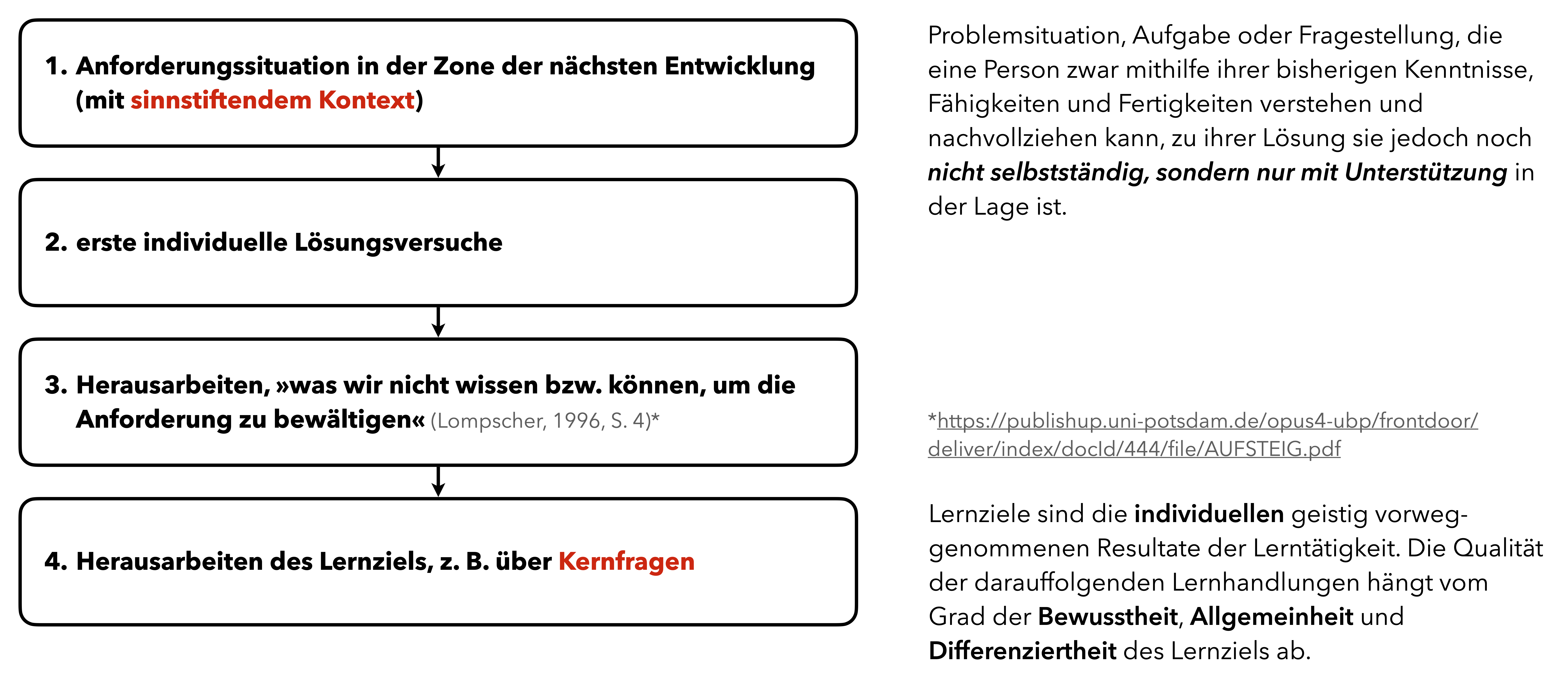 Orientierungshilfe zum Auslösen von Lernprozessen