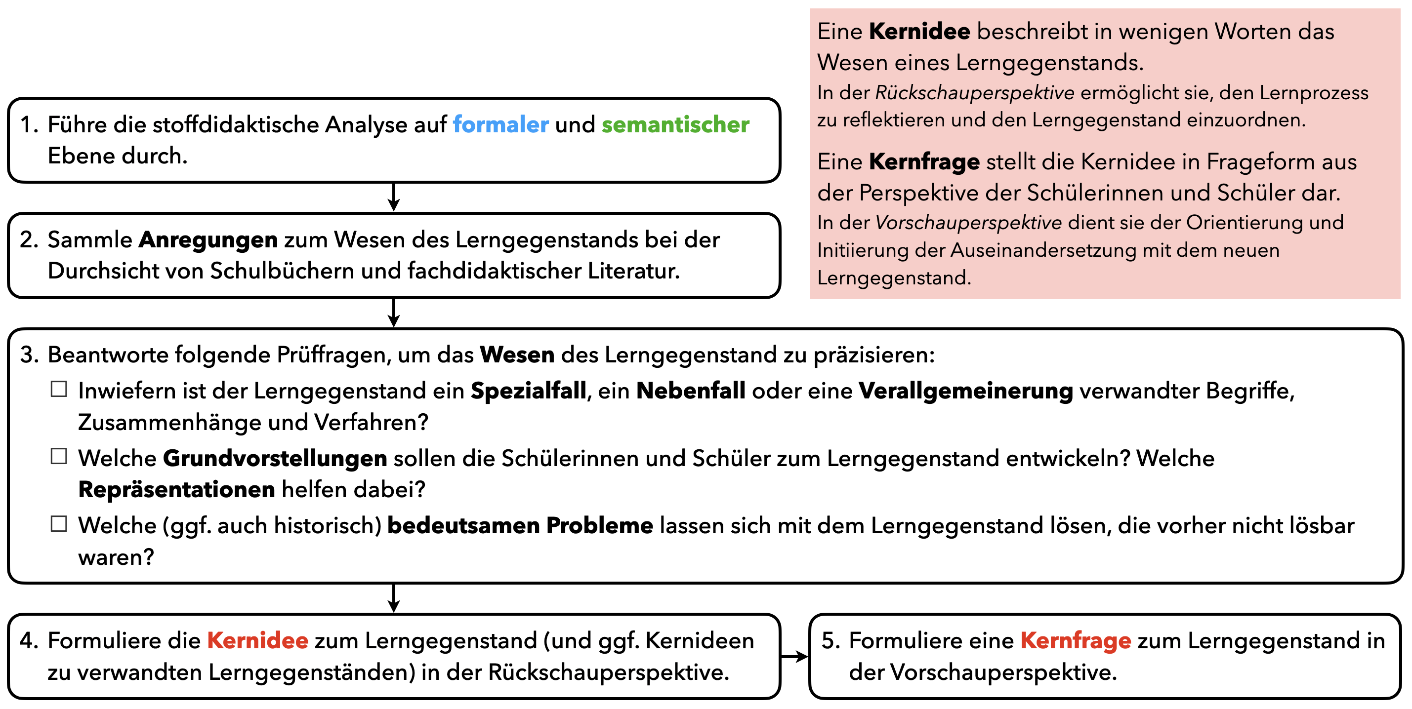 Orientierungshilfe zum Finden von Kernideen und Kernfragen